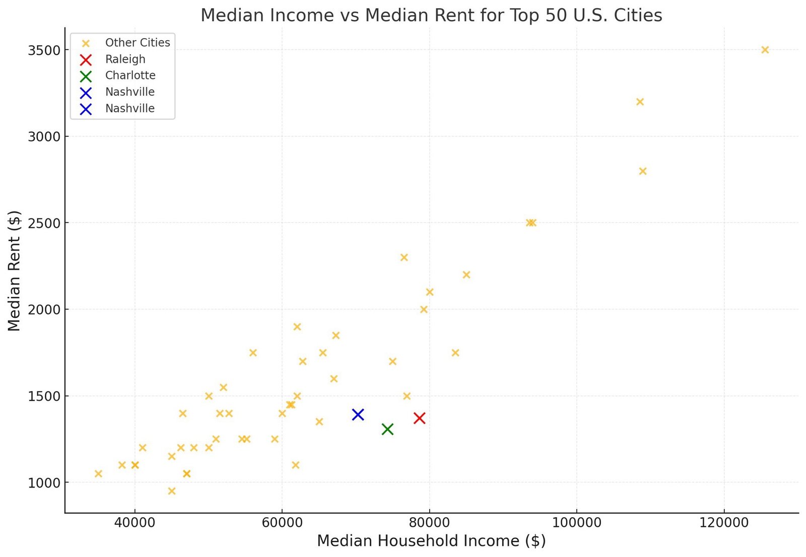 Raleigh’s Cost Conundrum: Still Affordable or Breaking the Bank?